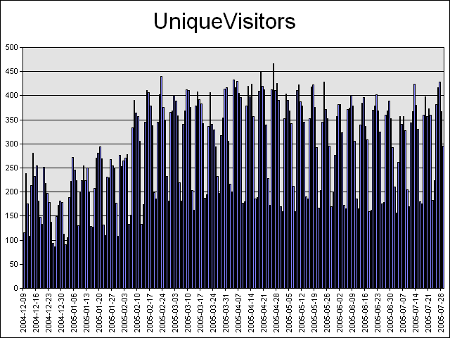 Log Parser: Find out how many unique visitors your website has